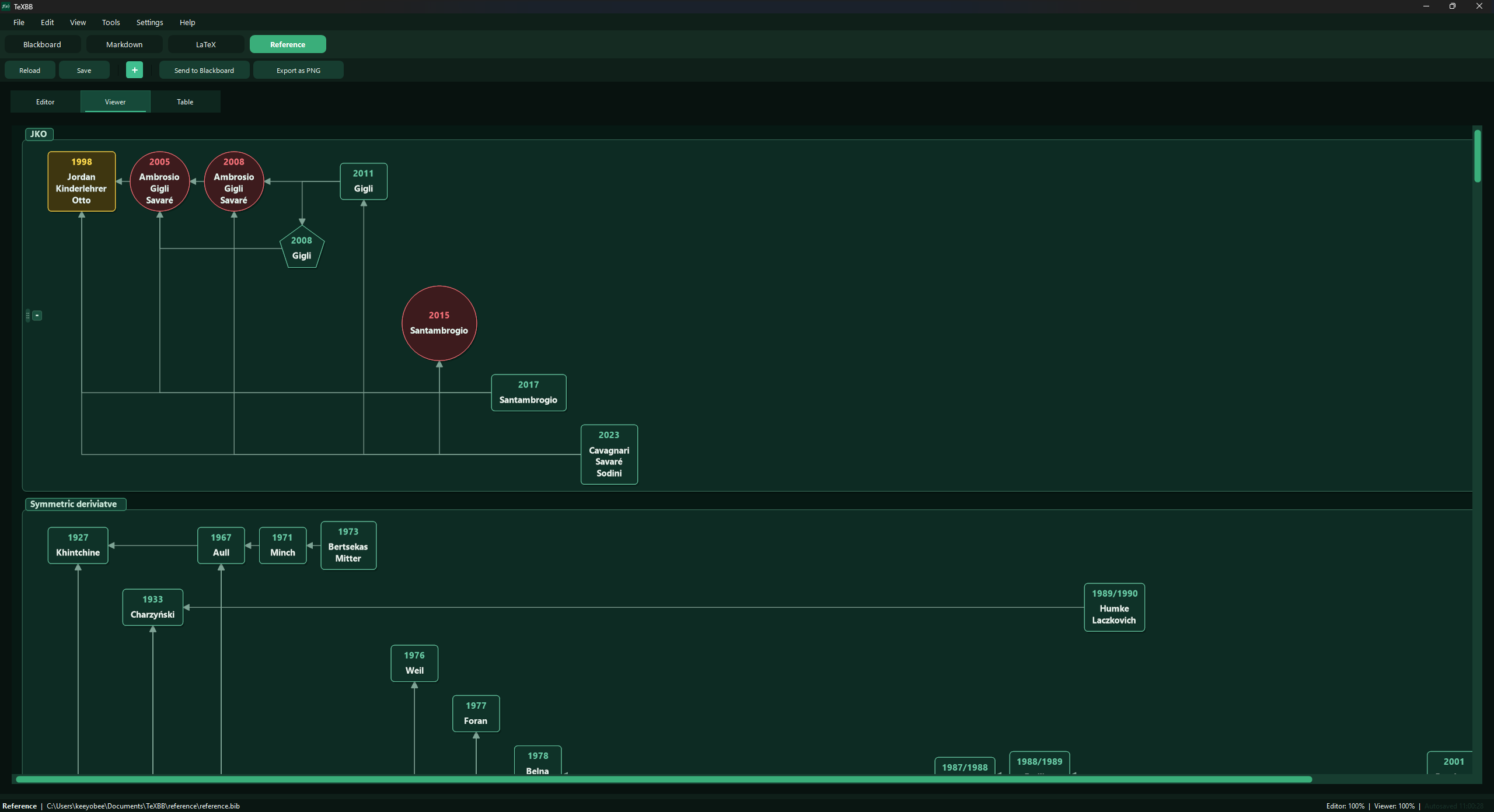 TeXBB BibTeX citation relationship viewer