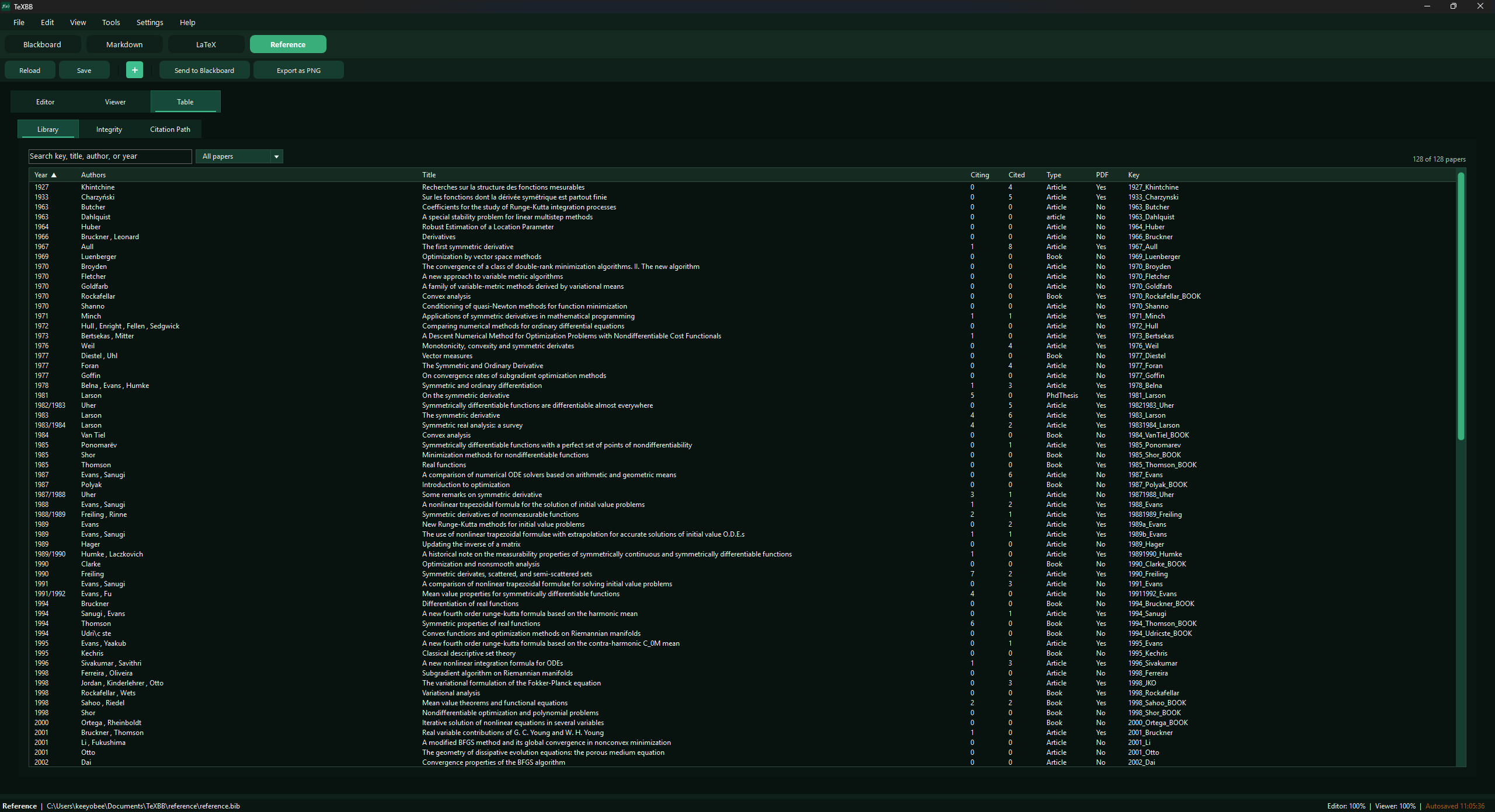 TeXBB BibTeX reference table